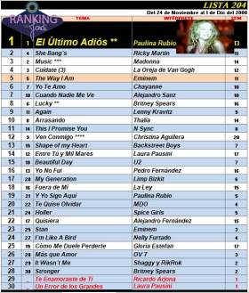 Ranking 204 de 2000